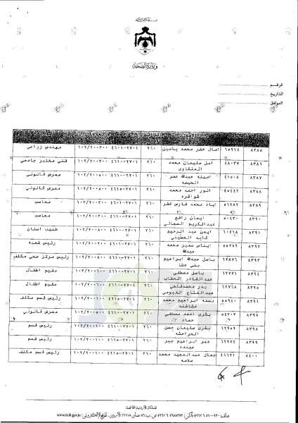 ترفيعات واسعة في وزارة الصحة  -  اسماء