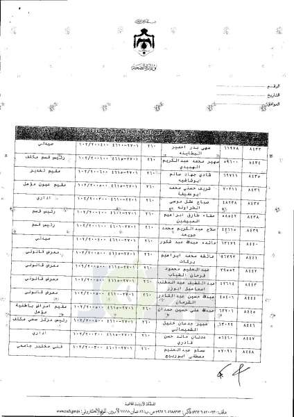 ترفيعات واسعة في وزارة الصحة  -  اسماء