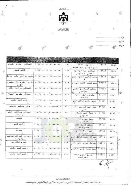 ترفيعات واسعة في وزارة الصحة  -  اسماء