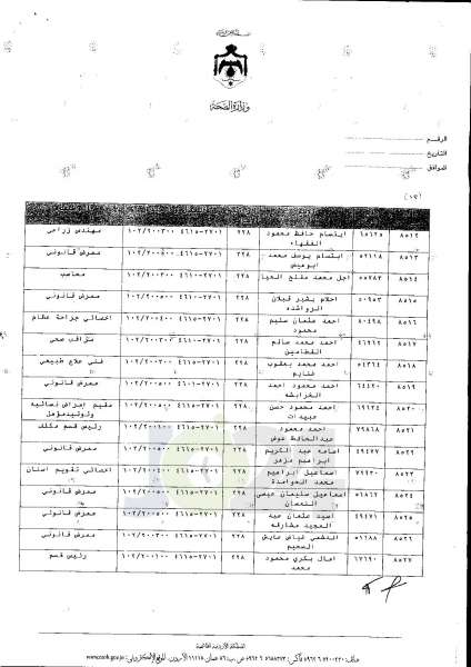 ترفيعات واسعة في وزارة الصحة  -  اسماء