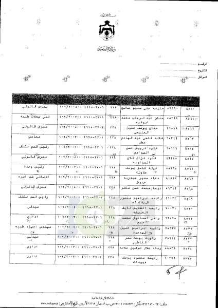 ترفيعات واسعة في وزارة الصحة  -  اسماء