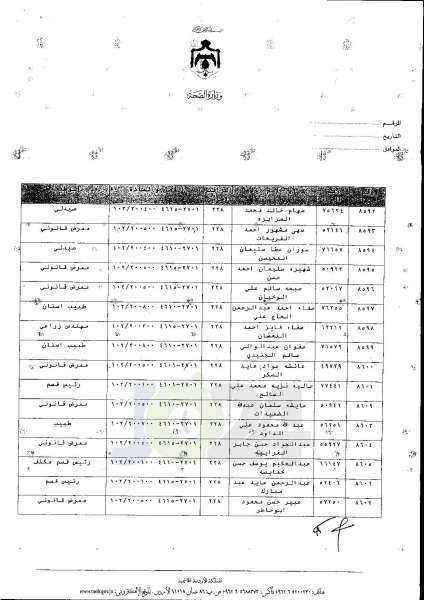 ترفيعات واسعة في وزارة الصحة  -  اسماء