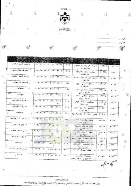 ترفيعات واسعة في وزارة الصحة  -  اسماء