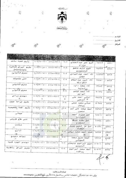 ترفيعات واسعة في وزارة الصحة  -  اسماء