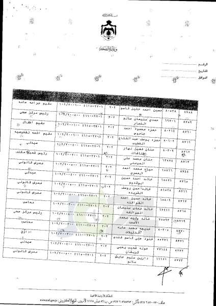 ترفيعات واسعة في وزارة الصحة  -  اسماء