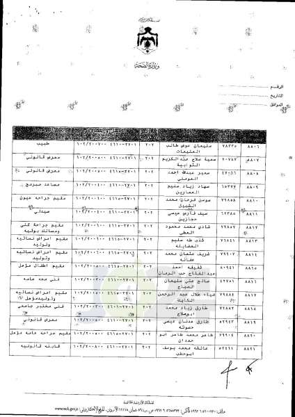 ترفيعات واسعة في وزارة الصحة  -  اسماء