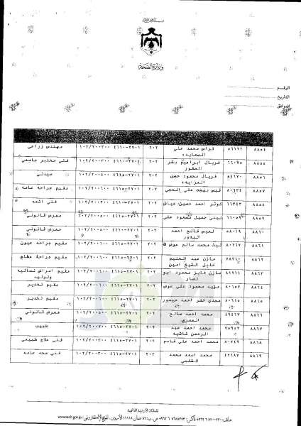 ترفيعات واسعة في وزارة الصحة  -  اسماء