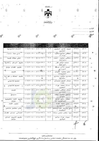 ترفيعات واسعة في وزارة الصحة  -  اسماء