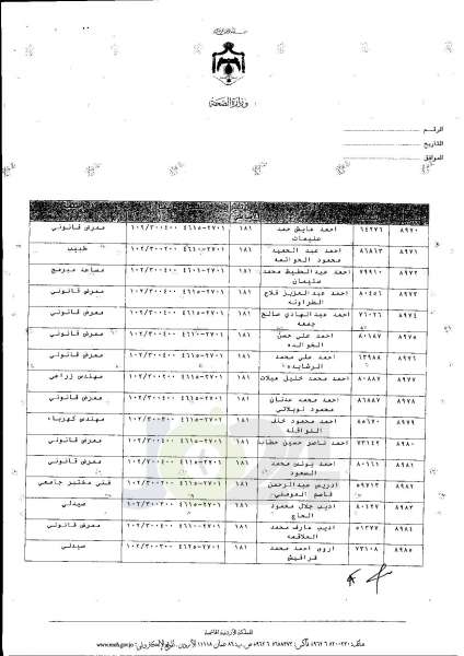 ترفيعات واسعة في وزارة الصحة  -  اسماء