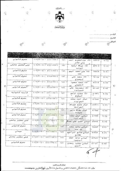 ترفيعات واسعة في وزارة الصحة  -  اسماء