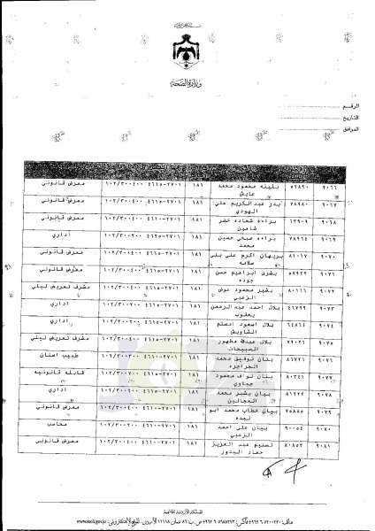 ترفيعات واسعة في وزارة الصحة  -  اسماء