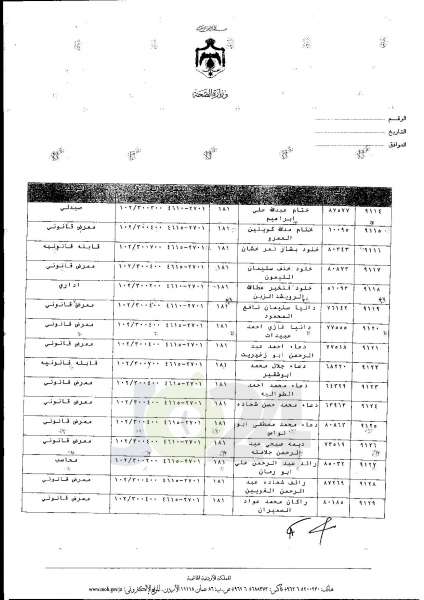 ترفيعات واسعة في وزارة الصحة  -  اسماء