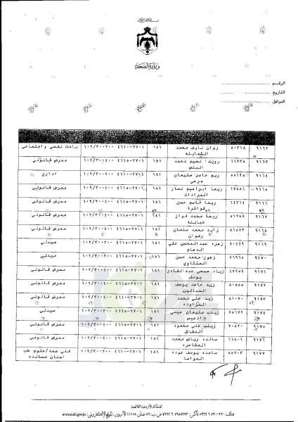 ترفيعات واسعة في وزارة الصحة  -  اسماء