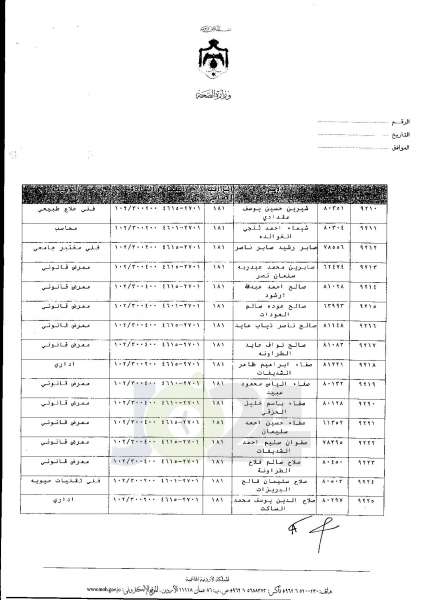 ترفيعات واسعة في وزارة الصحة  -  اسماء