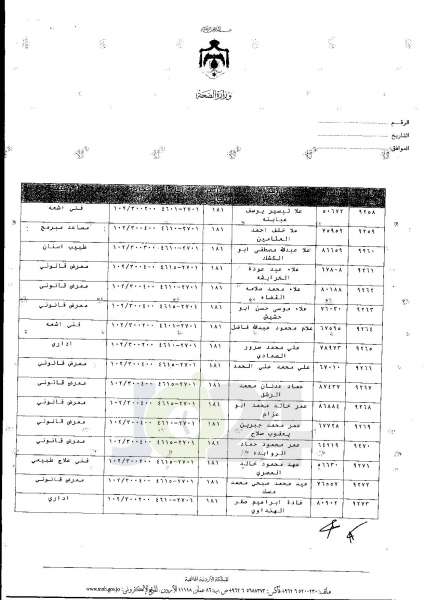 ترفيعات واسعة في وزارة الصحة  -  اسماء