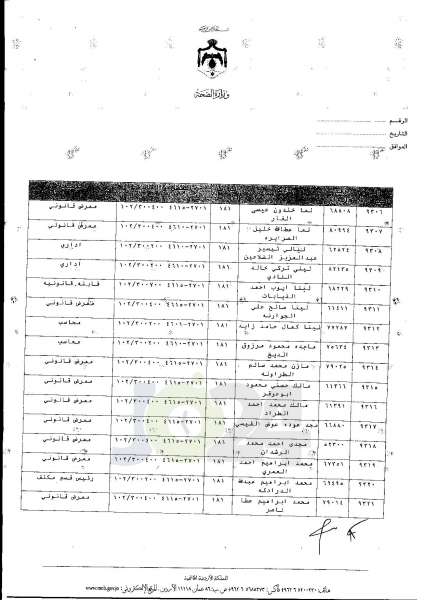 ترفيعات واسعة في وزارة الصحة  -  اسماء