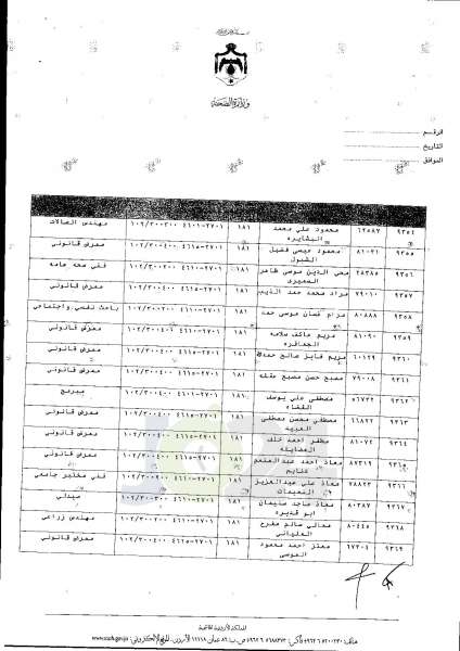 ترفيعات واسعة في وزارة الصحة  -  اسماء