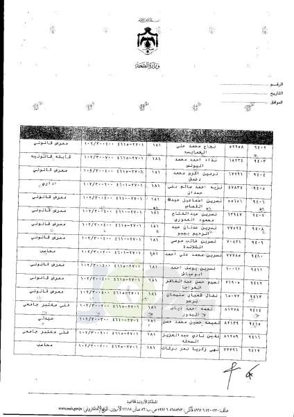 ترفيعات واسعة في وزارة الصحة  -  اسماء