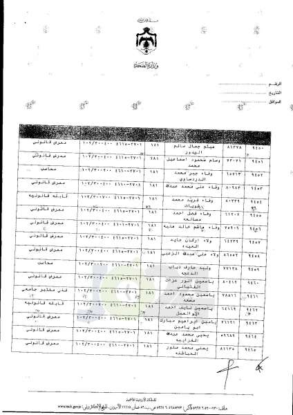 ترفيعات واسعة في وزارة الصحة  -  اسماء