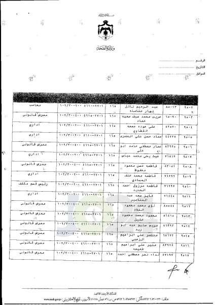 ترفيعات واسعة في وزارة الصحة  -  اسماء