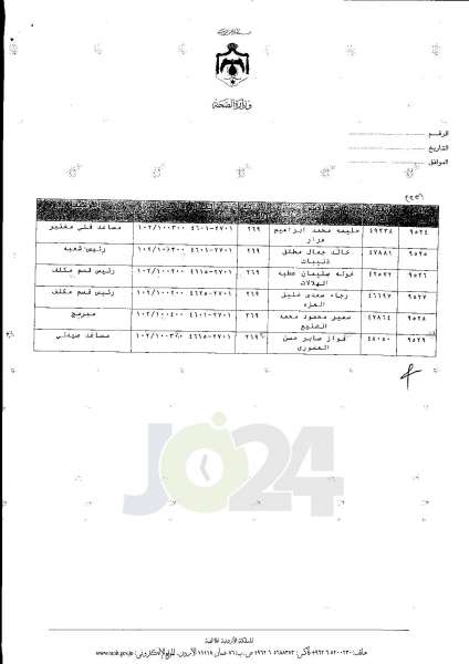 ترفيعات واسعة في وزارة الصحة  -  اسماء