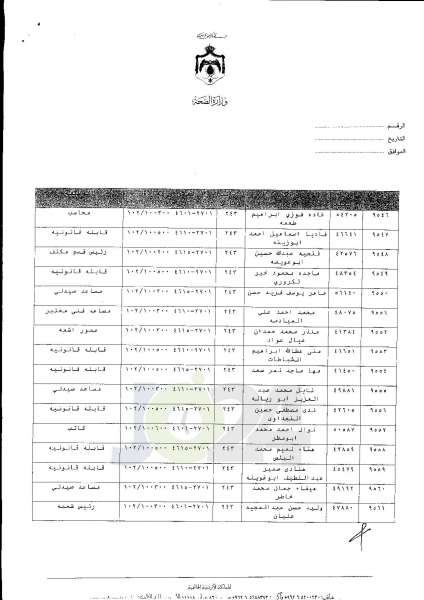 ترفيعات واسعة في وزارة الصحة  -  اسماء