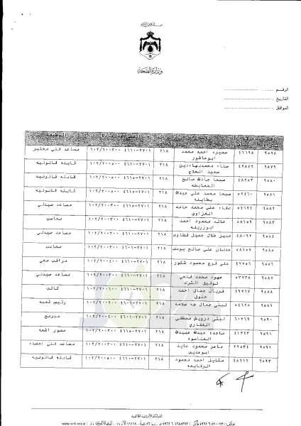 ترفيعات واسعة في وزارة الصحة  -  اسماء