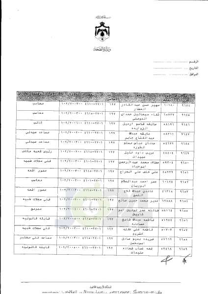 ترفيعات واسعة في وزارة الصحة  -  اسماء