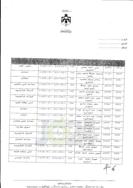 ترفيعات واسعة في وزارة الصحة  -  اسماء