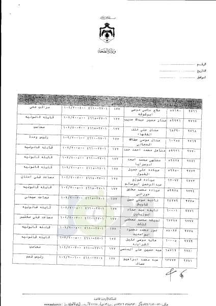 ترفيعات واسعة في وزارة الصحة  -  اسماء