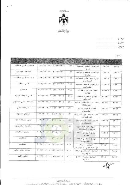 ترفيعات واسعة في وزارة الصحة  -  اسماء