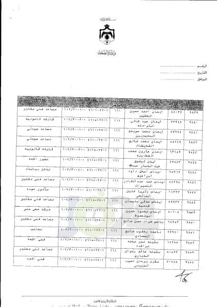 ترفيعات واسعة في وزارة الصحة  -  اسماء