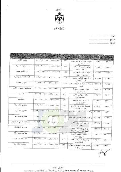 ترفيعات واسعة في وزارة الصحة  -  اسماء