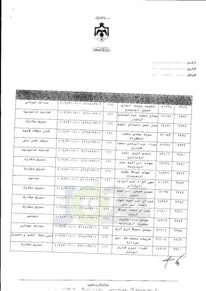 ترفيعات واسعة في وزارة الصحة  -  اسماء