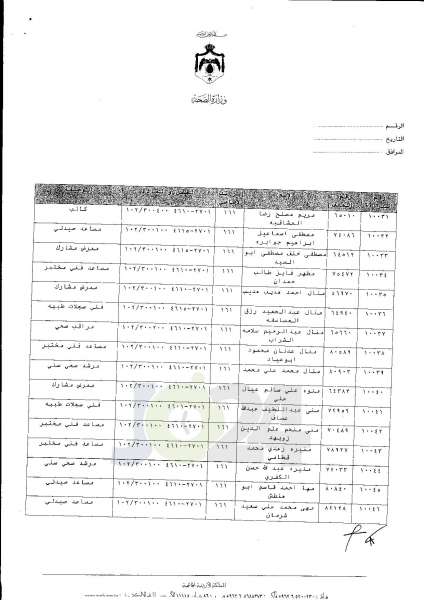 ترفيعات واسعة في وزارة الصحة  -  اسماء