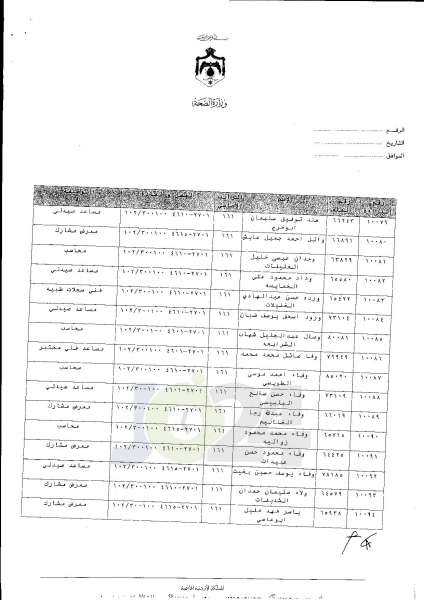 ترفيعات واسعة في وزارة الصحة  -  اسماء