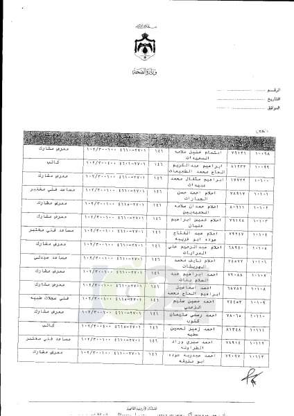 ترفيعات واسعة في وزارة الصحة  -  اسماء