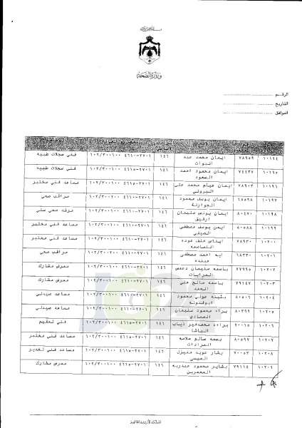 ترفيعات واسعة في وزارة الصحة  -  اسماء