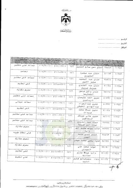 ترفيعات واسعة في وزارة الصحة  -  اسماء