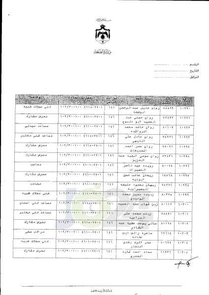 ترفيعات واسعة في وزارة الصحة  -  اسماء