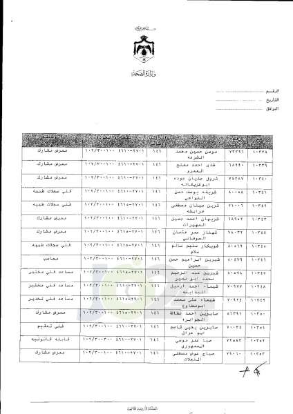 ترفيعات واسعة في وزارة الصحة  -  اسماء