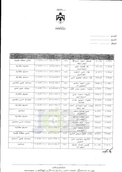 ترفيعات واسعة في وزارة الصحة  -  اسماء