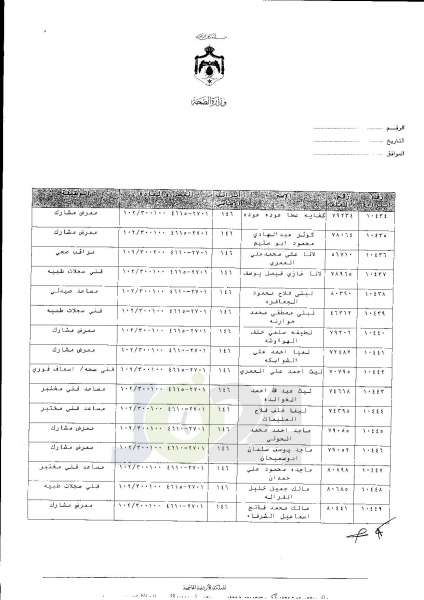 ترفيعات واسعة في وزارة الصحة  -  اسماء