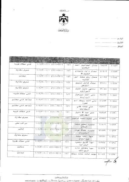 ترفيعات واسعة في وزارة الصحة  -  اسماء