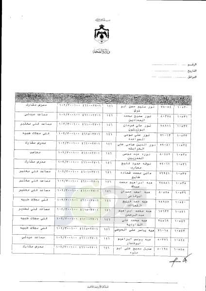 ترفيعات واسعة في وزارة الصحة  -  اسماء