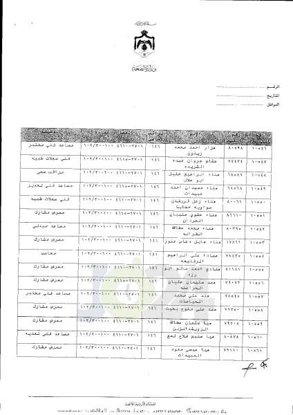 ترفيعات واسعة في وزارة الصحة  -  اسماء