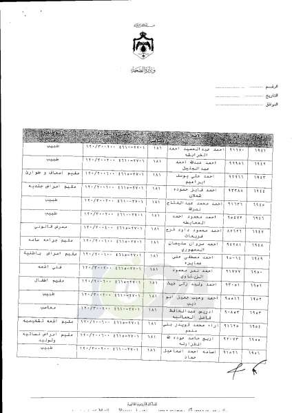 ترفيعات واسعة في وزارة الصحة  -  اسماء