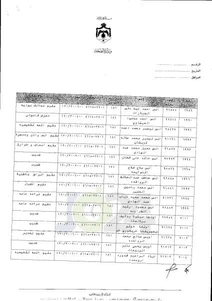 ترفيعات واسعة في وزارة الصحة  -  اسماء