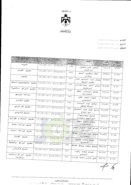 ترفيعات واسعة في وزارة الصحة  -  اسماء