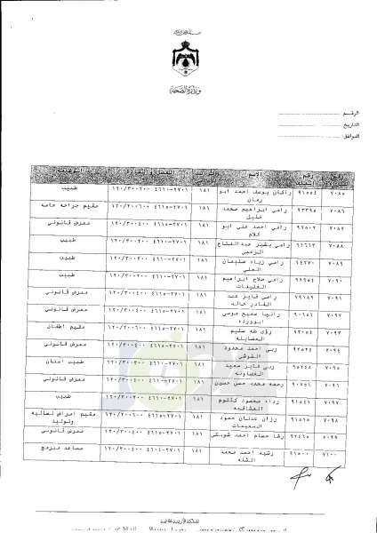 ترفيعات واسعة في وزارة الصحة  -  اسماء